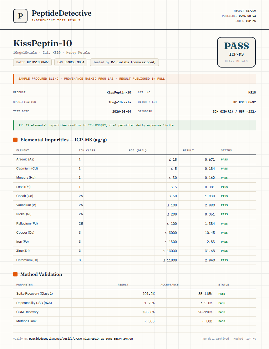 KissPeptin-10 Heavy Metals report by PeptideDetective
