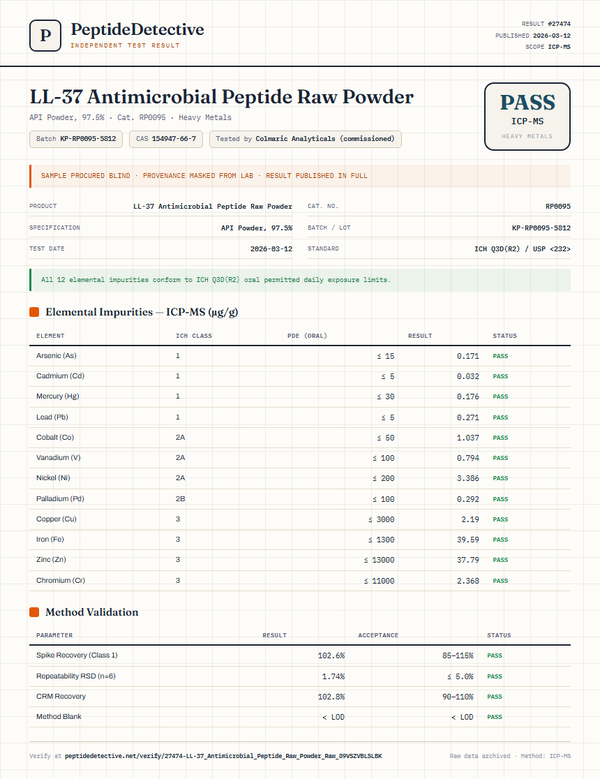 LL-37 Antimicrobial Peptide Raw Powder Heavy Metals report by PeptideDetective