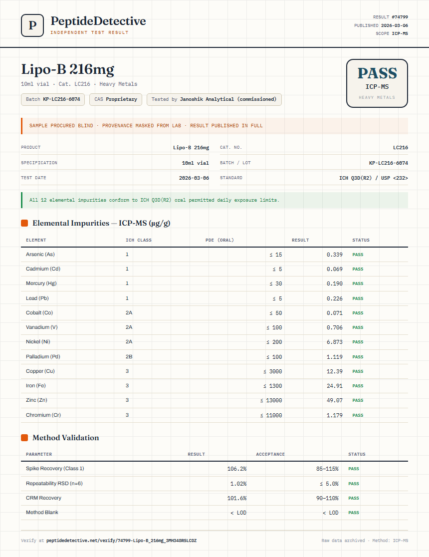 Lipo-B 216mg Heavy Metals report by PeptideDetective