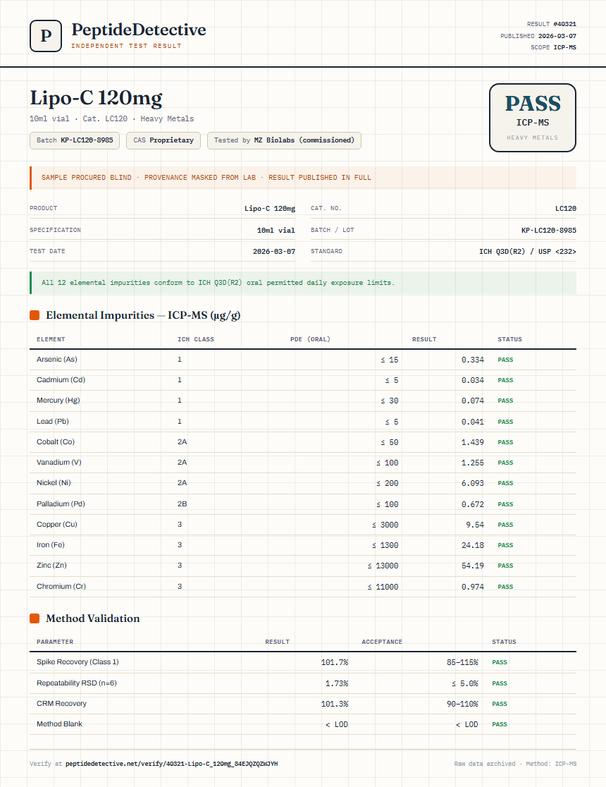 Lipo-C 120mg Heavy Metals report by PeptideDetective