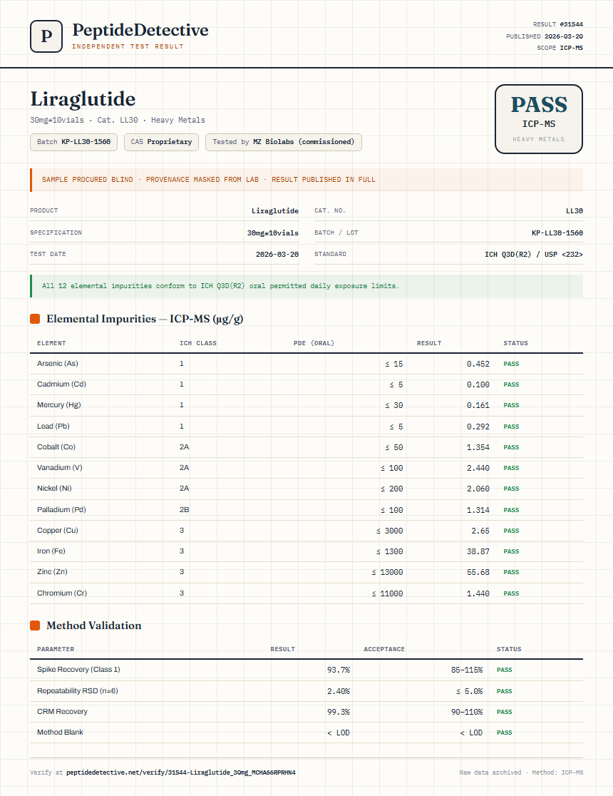 Liraglutide Heavy Metals report by PeptideDetective