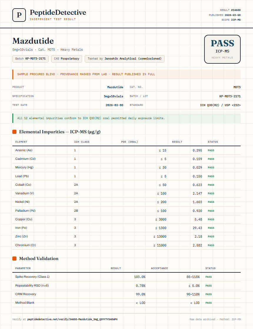 Mazdutide Heavy Metals report by PeptideDetective