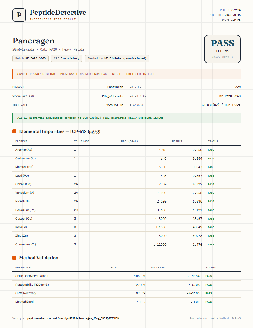 Pancragen Heavy Metals report by PeptideDetective