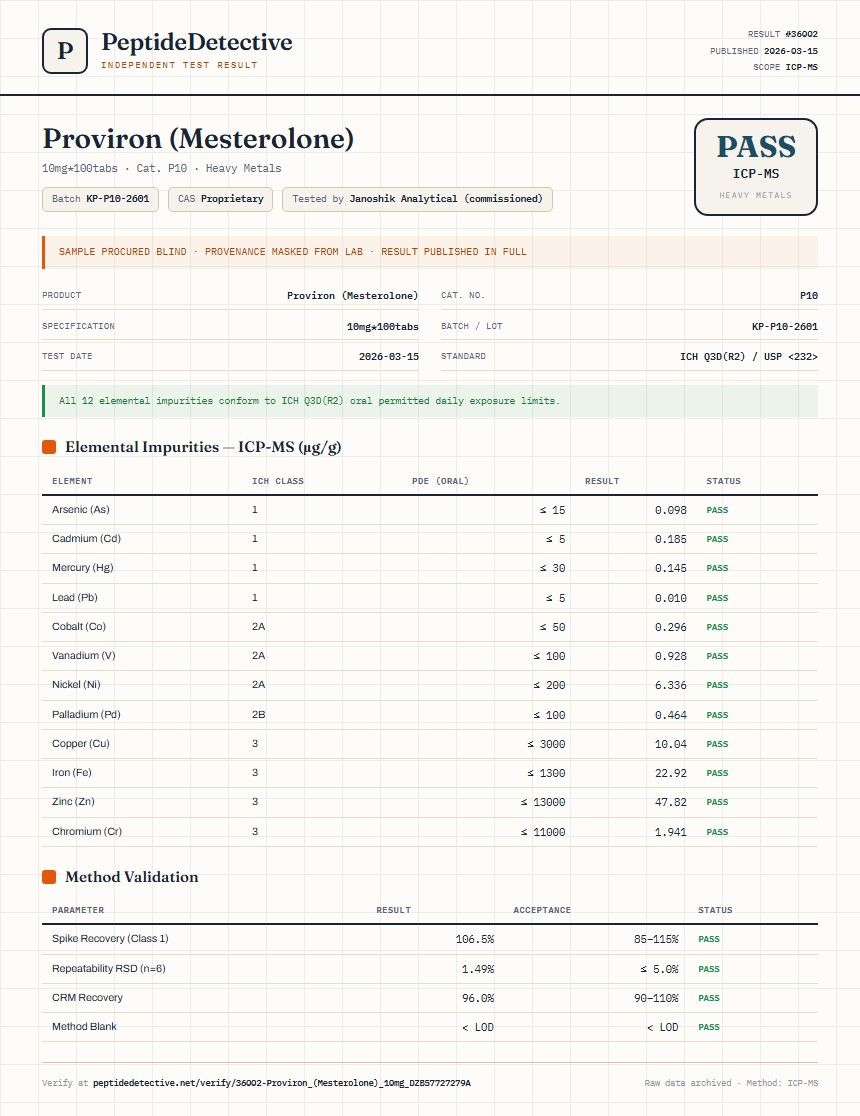 Proviron (Mesterolone) Heavy Metals report by PeptideDetective