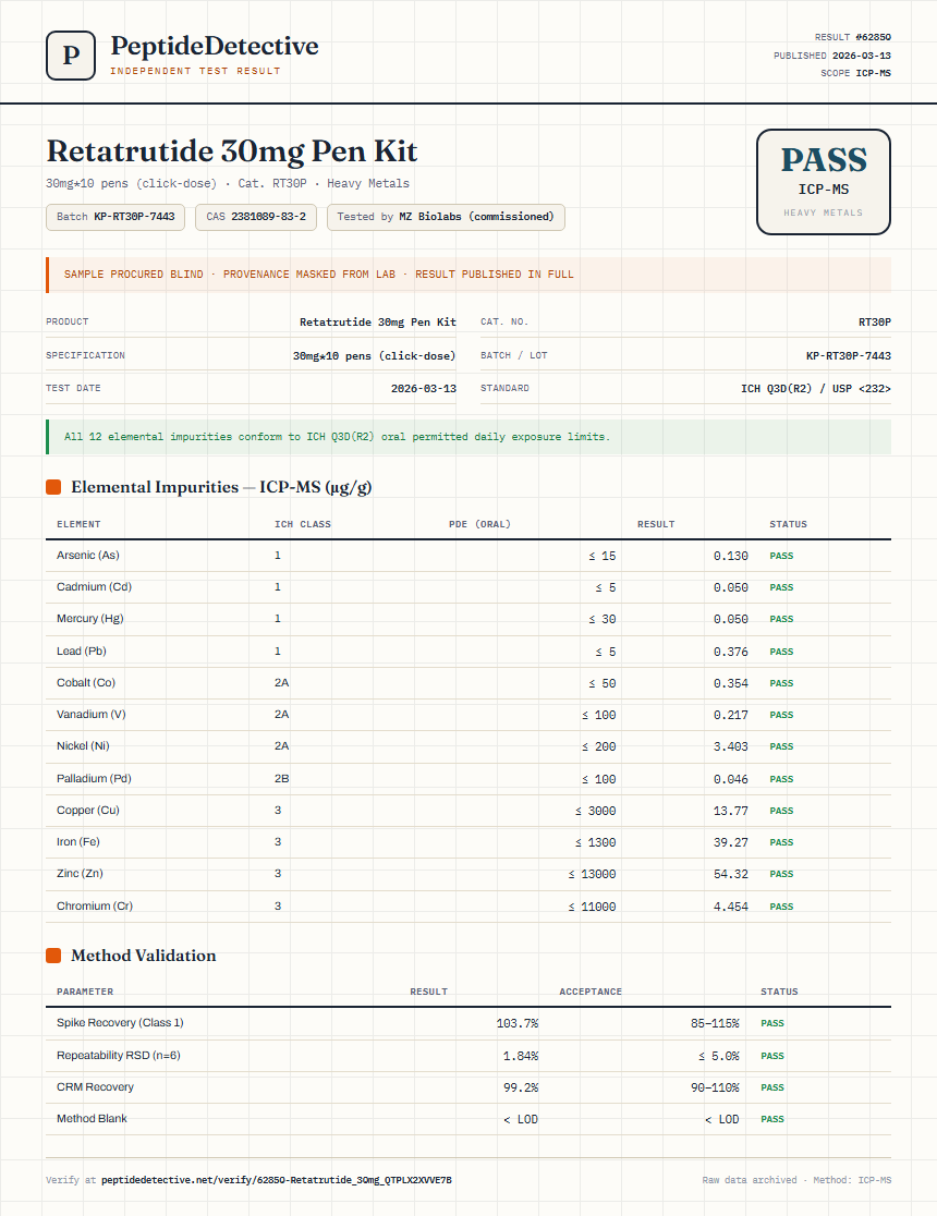 Retatrutide 30mg Pen Kit Heavy Metals report by PeptideDetective
