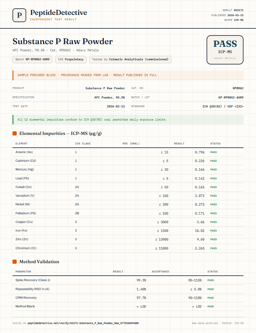 Substance P Raw Powder Heavy Metals report by PeptideDetective