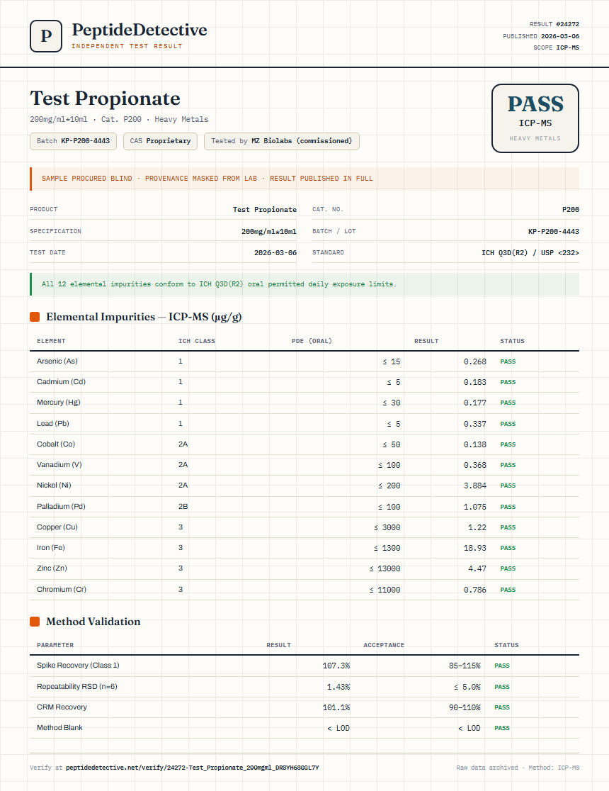 Test Propionate Heavy Metals report by PeptideDetective