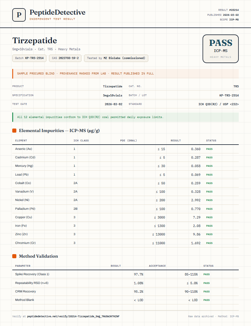 Tirzepatide Heavy Metals report by PeptideDetective