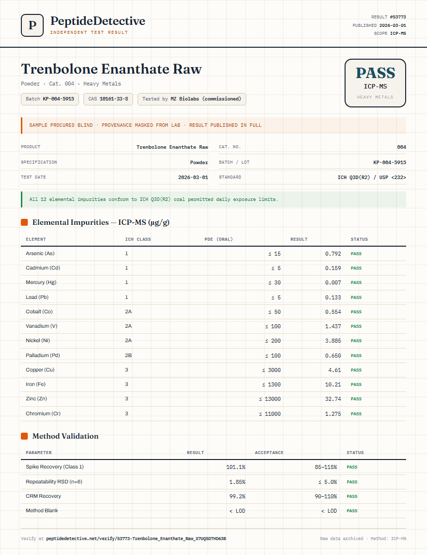 Trenbolone Enanthate Raw Heavy Metals report by PeptideDetective