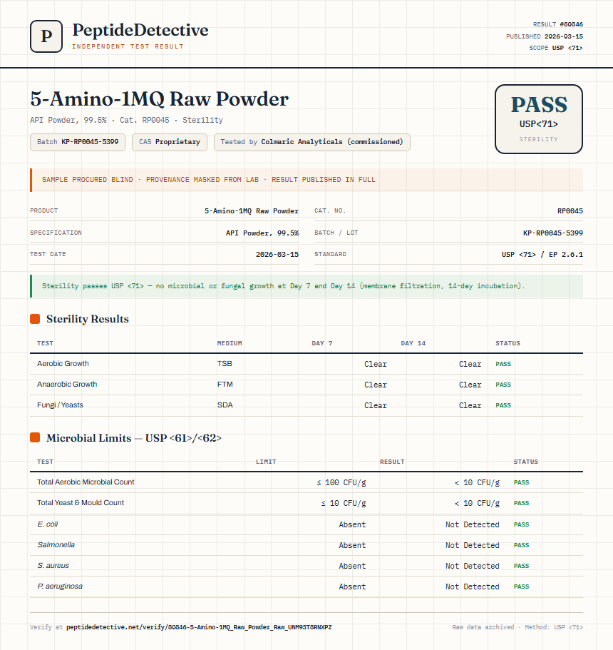 5-Amino-1MQ Raw Powder Sterility report by PeptideDetective