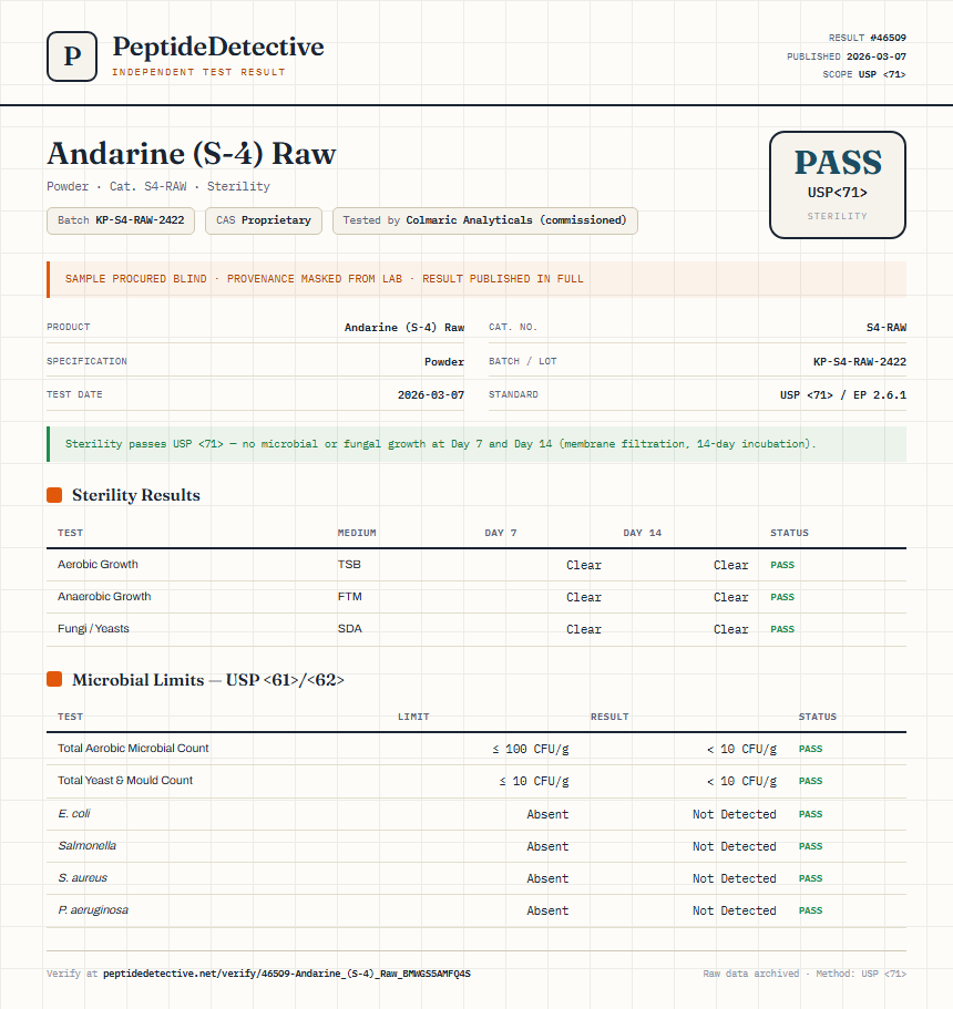 Andarine (S-4) Raw Sterility report by PeptideDetective