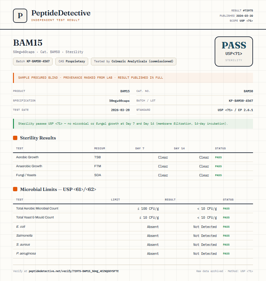BAM15 Sterility report by PeptideDetective