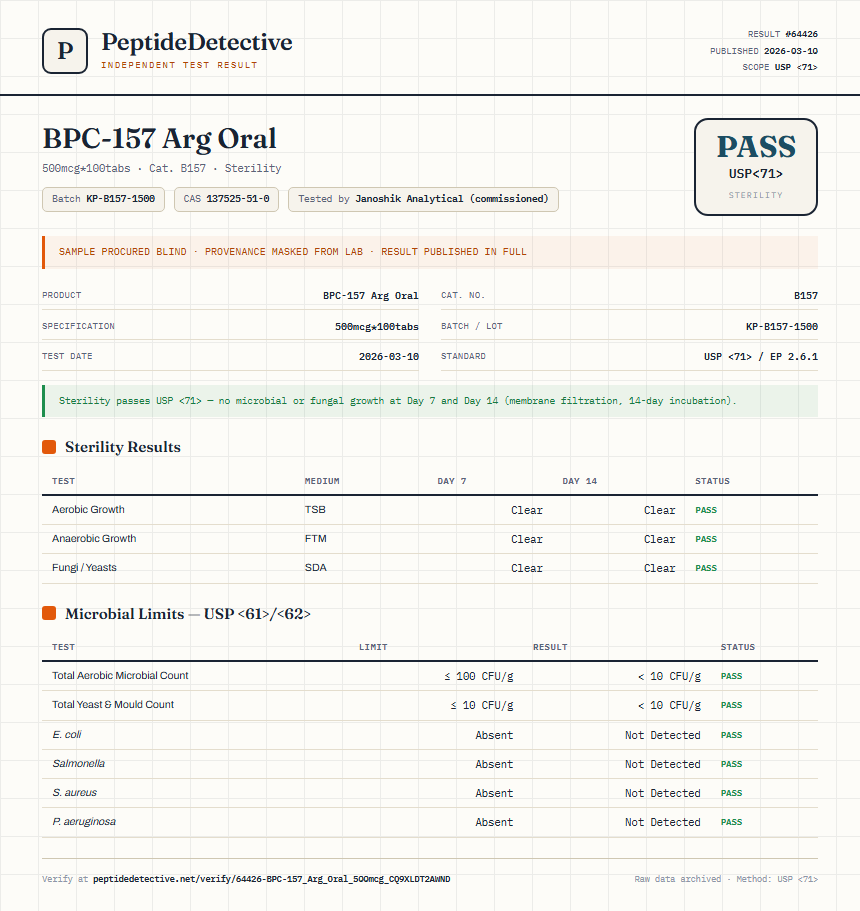 BPC-157 Arg Oral Sterility report by PeptideDetective