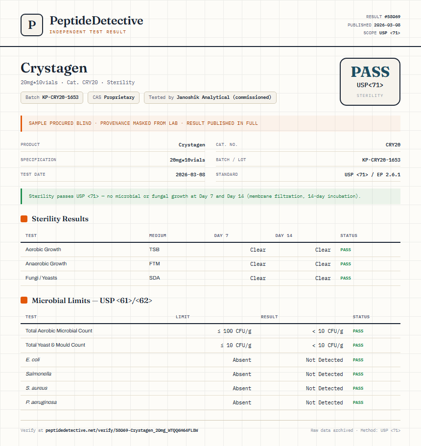 Crystagen Sterility report by PeptideDetective
