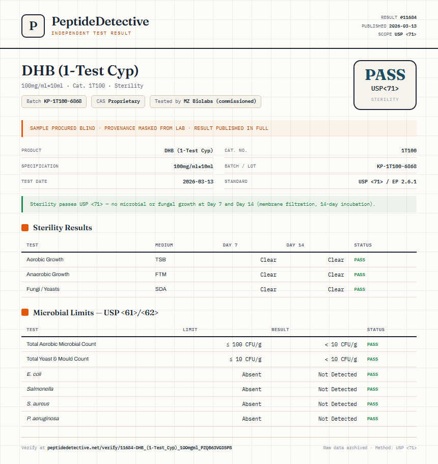 DHB (1-Test Cyp) Sterility report by PeptideDetective