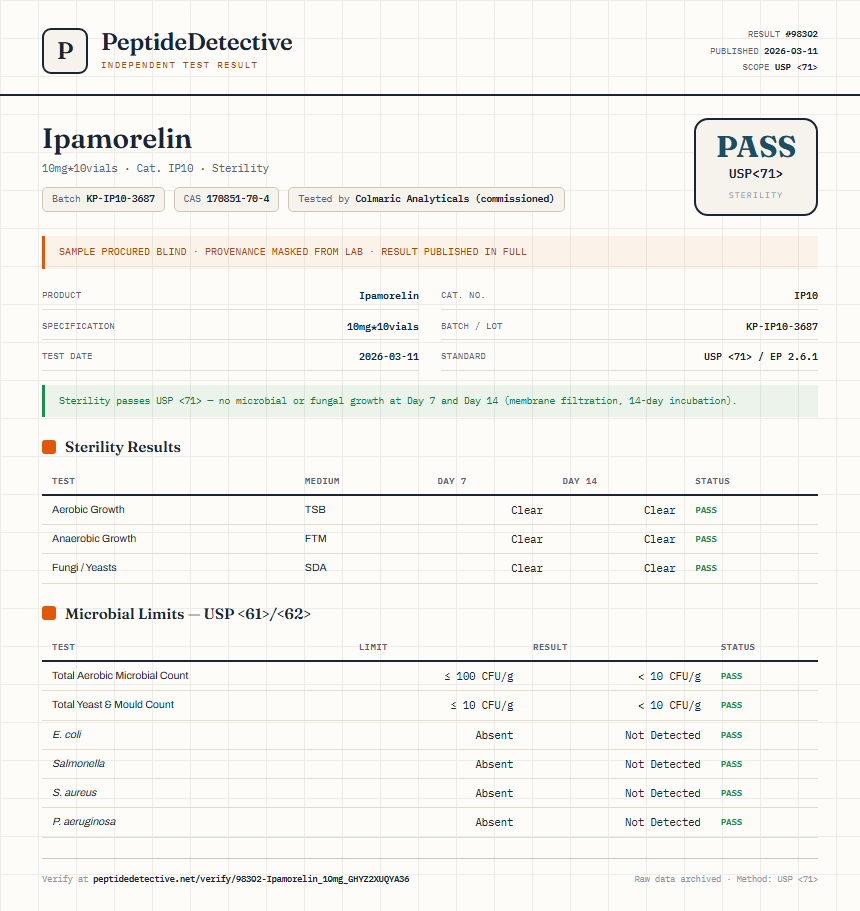 Ipamorelin Sterility report by PeptideDetective