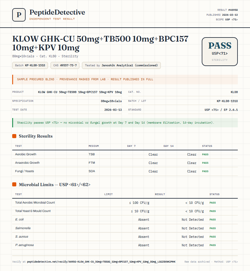 KLOW GHK-CU 50mg+TB500 10mg+BPC157 10mg+KPV 10mg Sterility report by PeptideDetective
