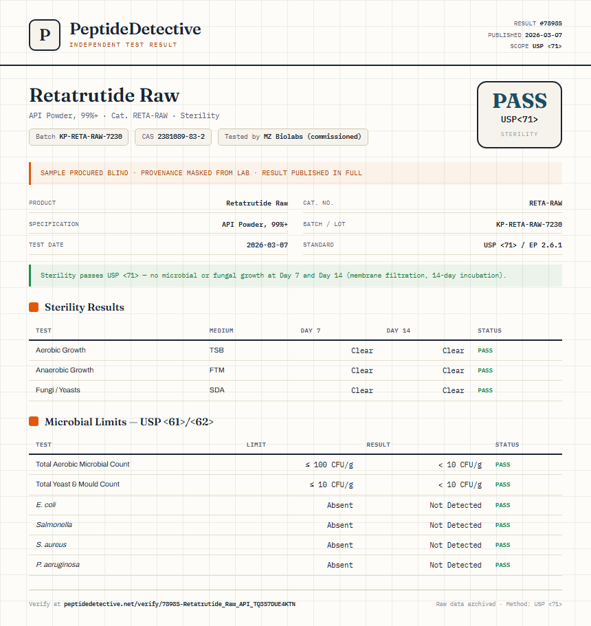 Retatrutide Raw Sterility report by PeptideDetective