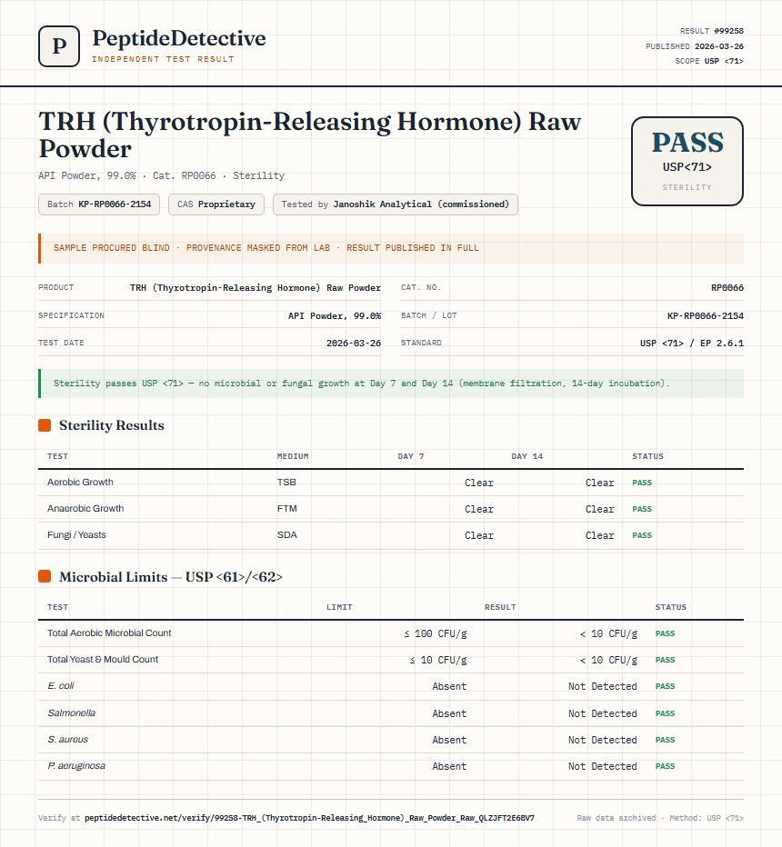 TRH (Thyrotropin-Releasing Hormone) Raw Powder Sterility report by PeptideDetective