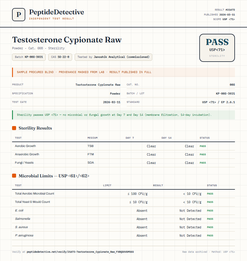Testosterone Cypionate Raw Sterility report by PeptideDetective