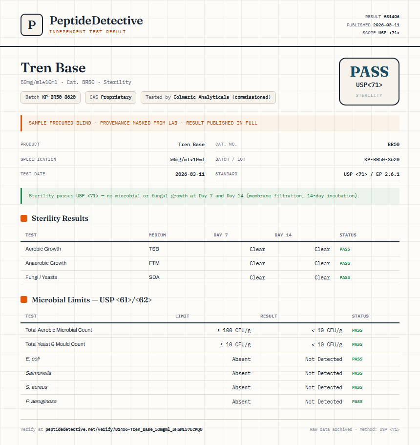 Tren Base Sterility report by PeptideDetective