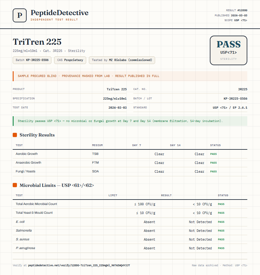 TriTren 225 Sterility report by PeptideDetective