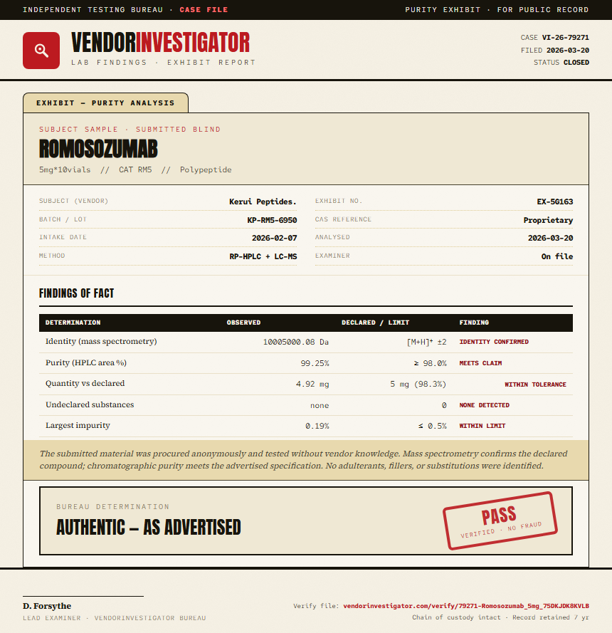 Romosozumab Purity (HPLC) report by VendorInvestigator
