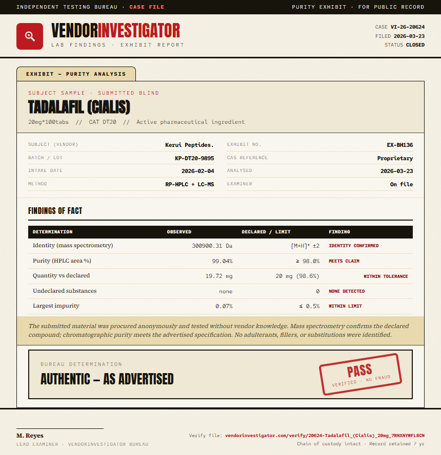 Tadalafil (Cialis) Purity (HPLC) report by VendorInvestigator