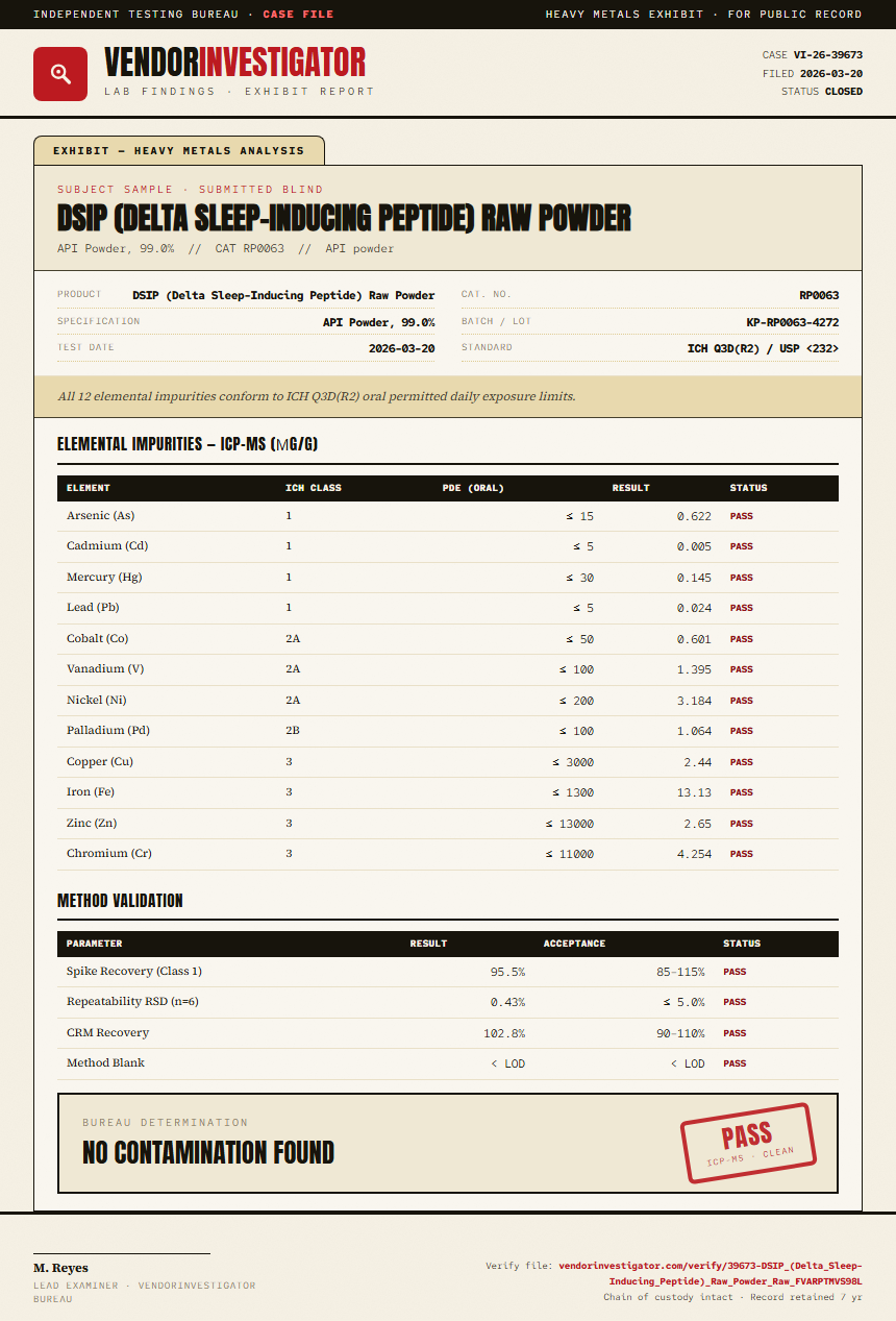 DSIP (Delta Sleep-Inducing Peptide) Raw Powder Heavy Metals report by VendorInvestigator