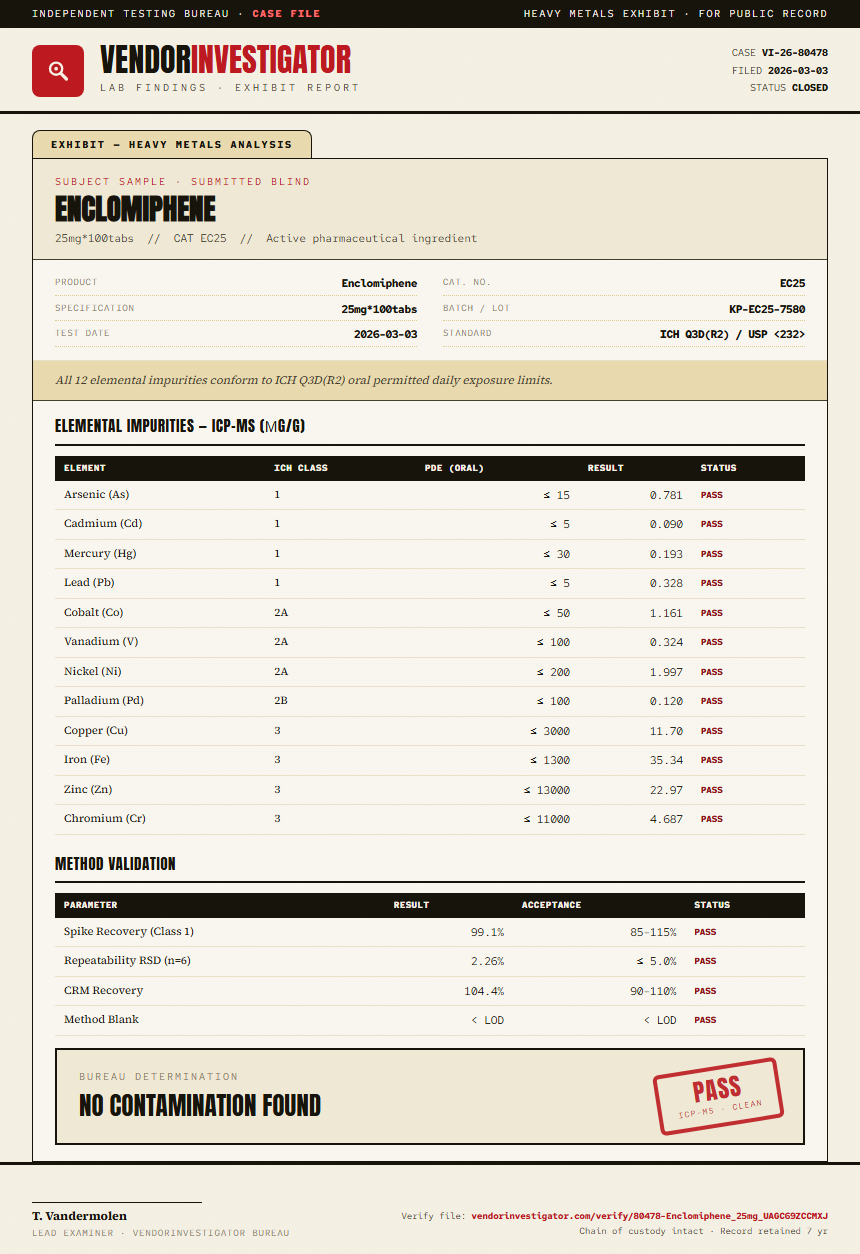 Enclomiphene Heavy Metals report by VendorInvestigator