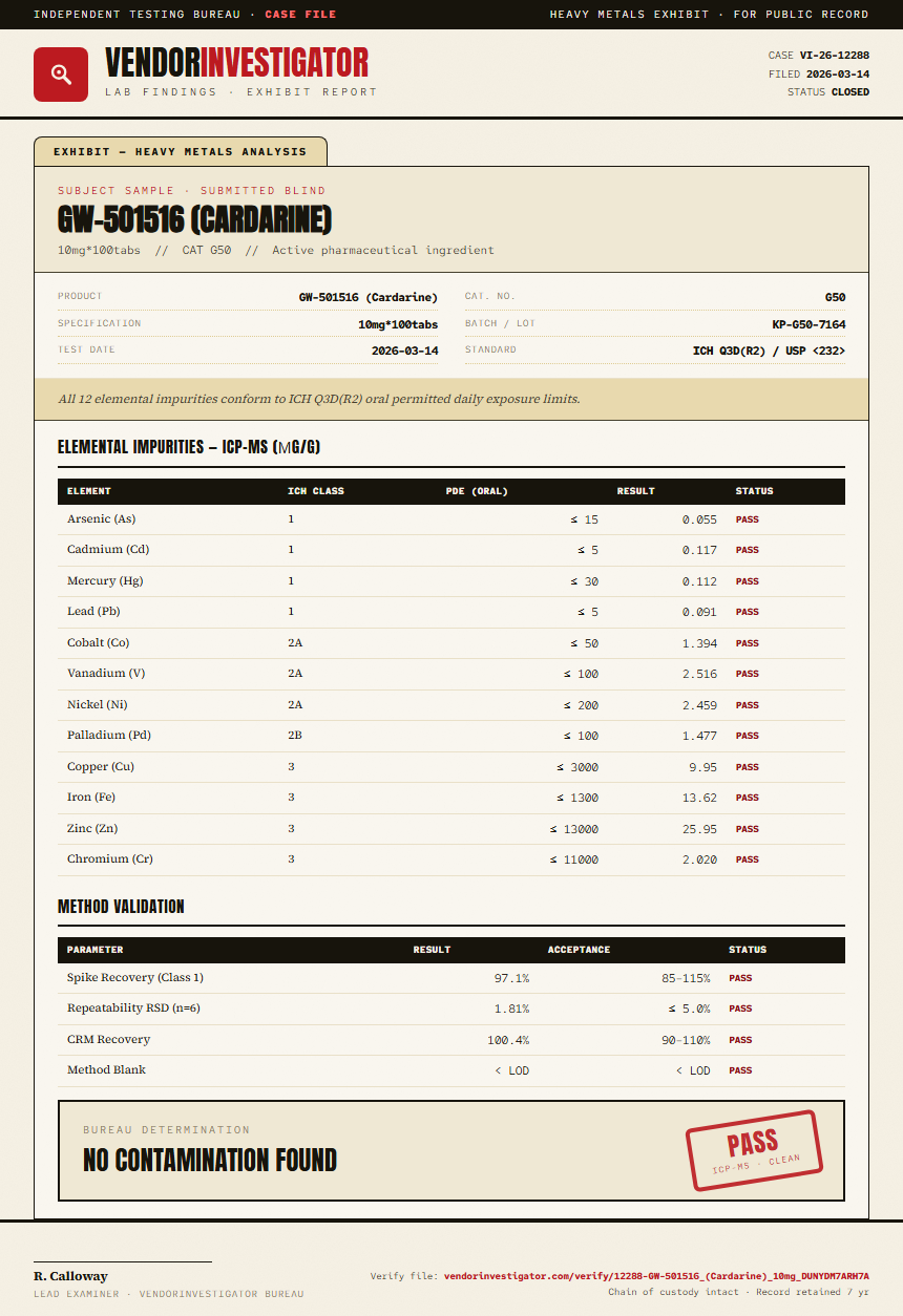 GW-501516 (Cardarine) Heavy Metals report by VendorInvestigator