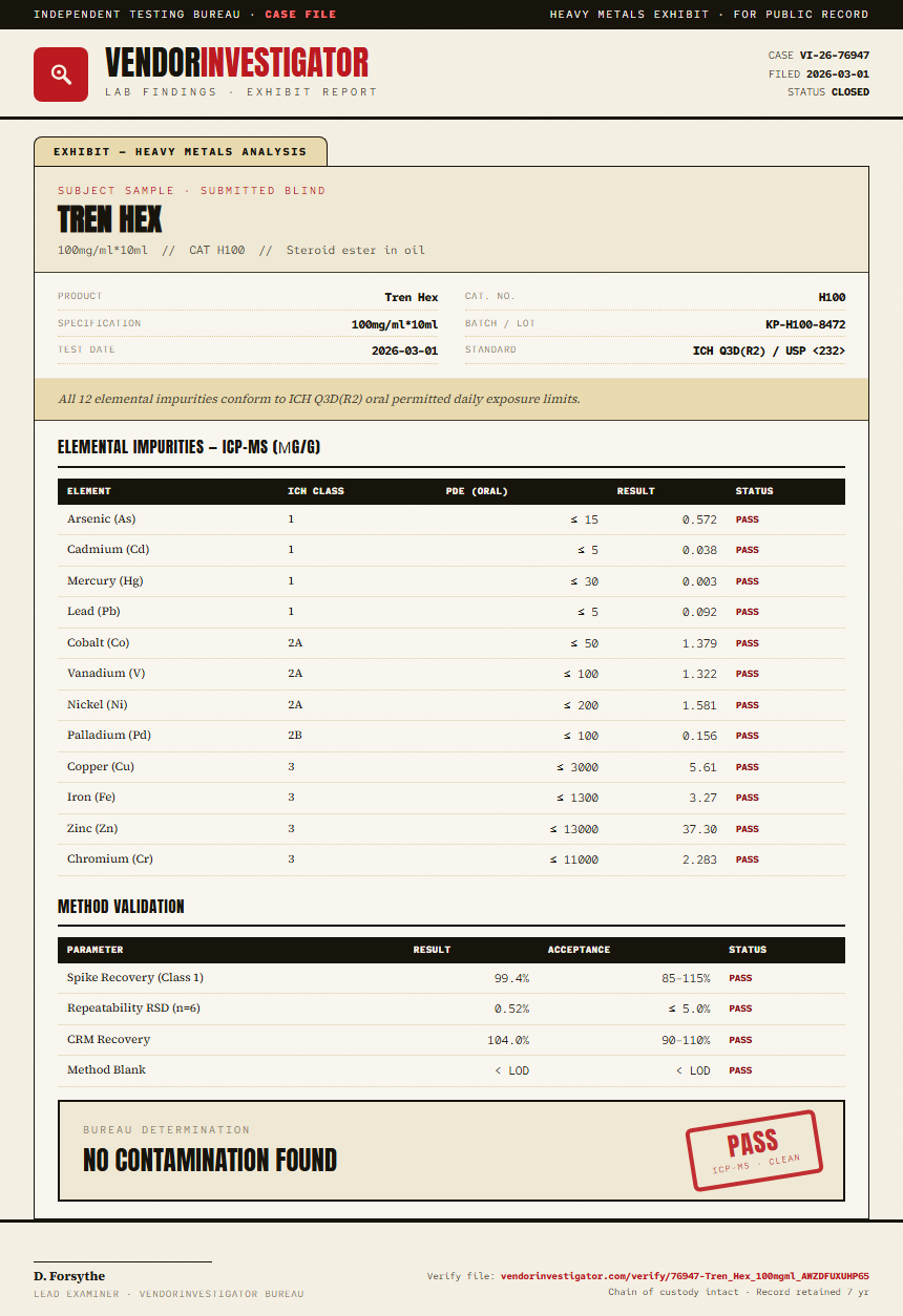 Tren Hex Heavy Metals report by VendorInvestigator