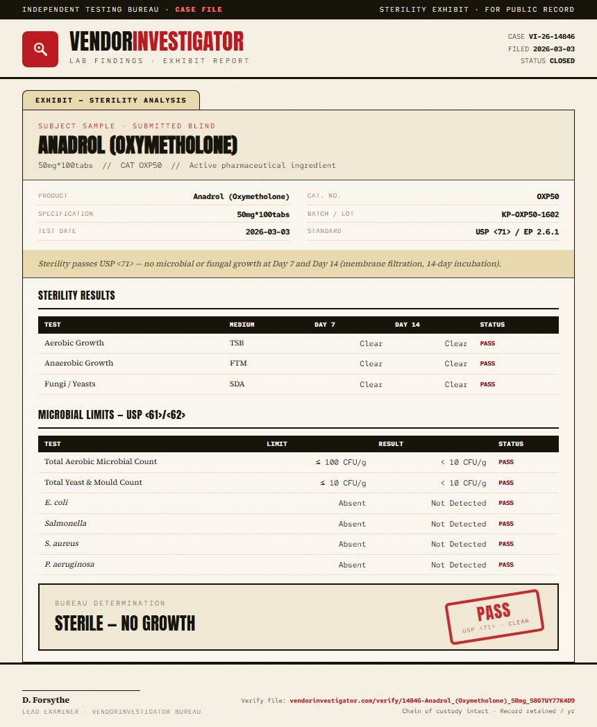 Anadrol (Oxymetholone) Sterility report by VendorInvestigator