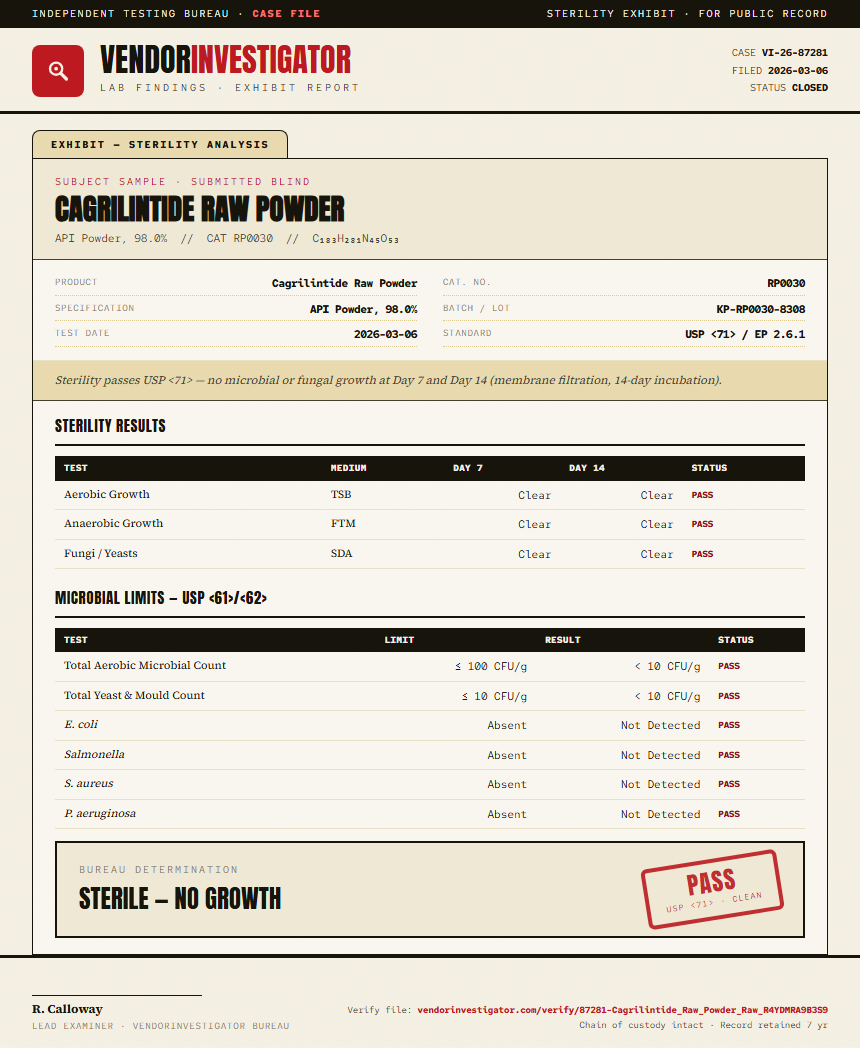 Cagrilintide Raw Powder Sterility report by VendorInvestigator